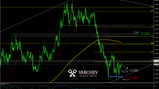 Morgan Stanley EUR/USD Positions