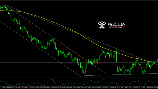 Euro Dollar forecast