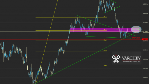 Varchev Finance - EUR/USD expectations