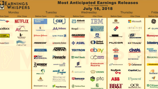 Earnings this week