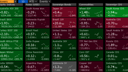 FX Global Movers