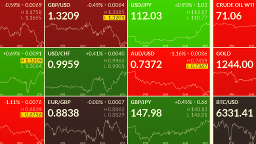 FX Heat Map