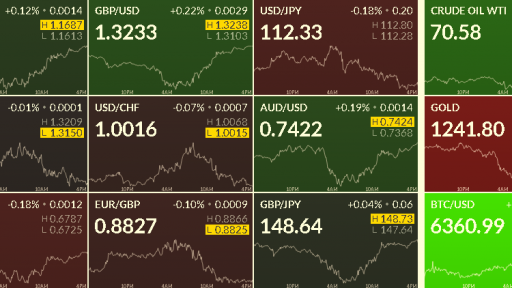 FX Heat Map