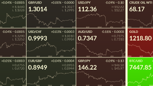 FX Heat Map