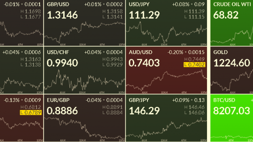 FX Heat Map