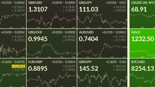 FX Heat Map