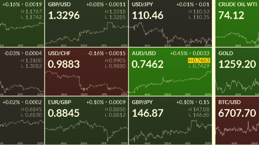 FX Heat Map