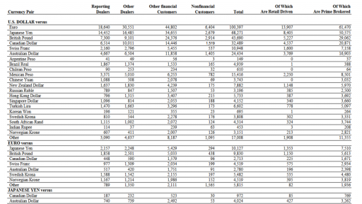 FX Market depth