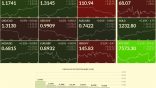 FX Market MAP