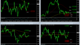 FX Options expire today 31.7