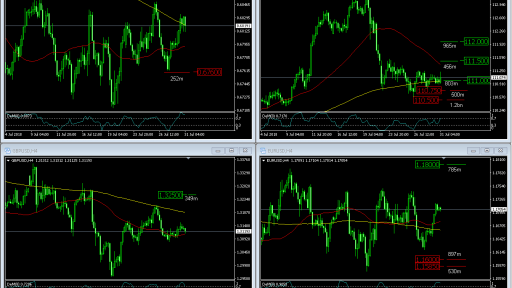 FX Options expire today 31.7