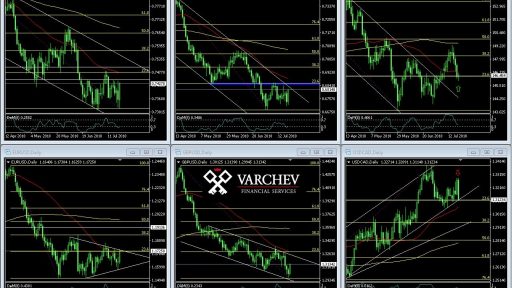 Varchev Finance - FX market