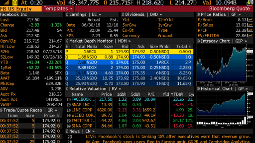 Facebook aftermarket crash