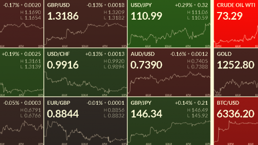 FX Heat Map