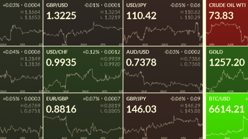 Forex Heat Map 05.07.2018