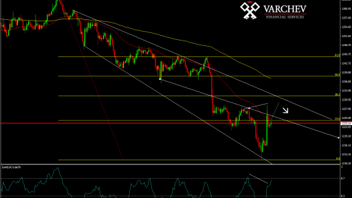 Varchev Finance - GOLD expectations