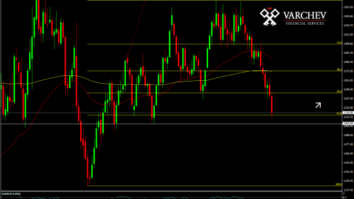 Varchev Finance - GOLD expectations