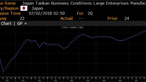 JPY Tankan Business Conditions