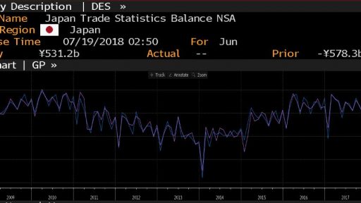 Japan trade balance history