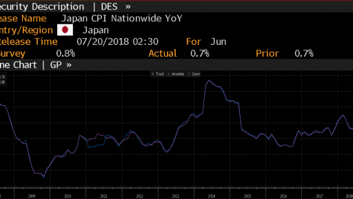 Japan's National CPI