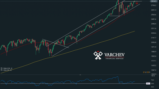 Varchev Finance -SP500 Weekly Technical view