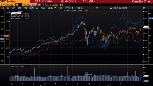 Varchev Finance - Stock Sector expectations