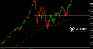 Varchev Finance - S&P expectations