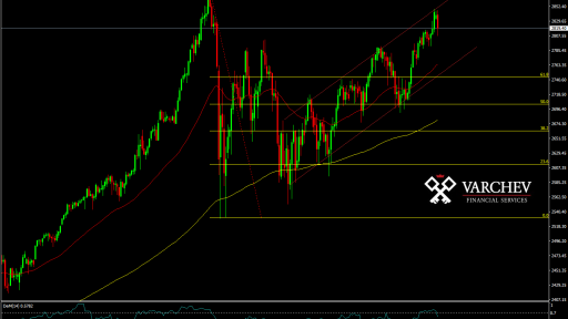 Varchev Finance - S&P expectations