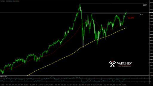 SPX daily