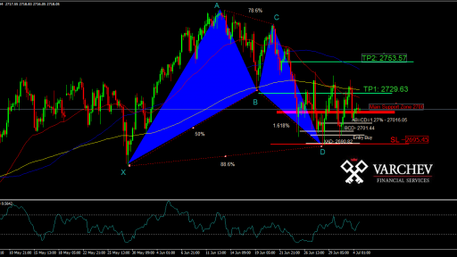 spx