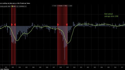 US-Job-report