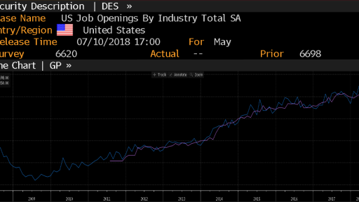 USA JOLTs New Job Openings