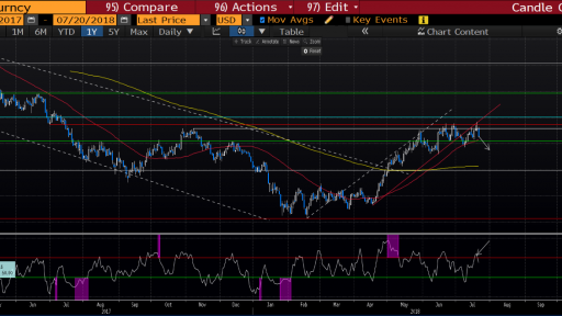 Dollar Index - Bloomberg Terminal