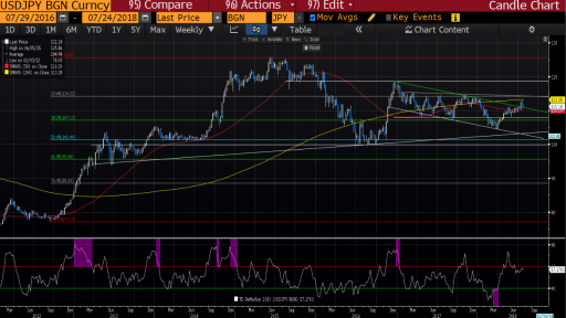 USDJPY Daily Chart Bloomberg