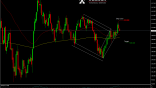 Varchev Finance - USDJPY expectations