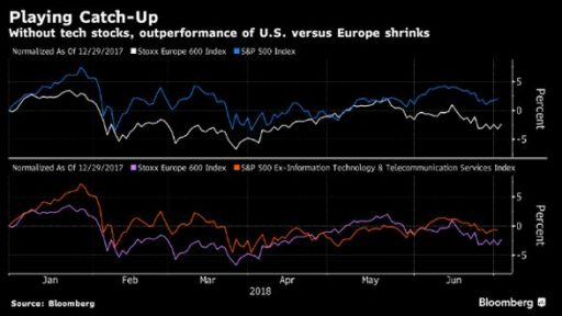 European stocks