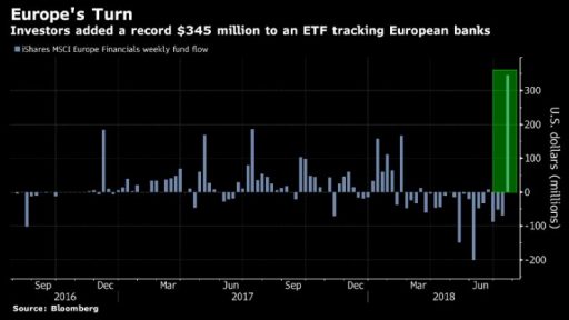 European banks