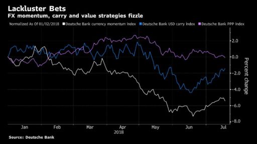 hedge funds fx strategies