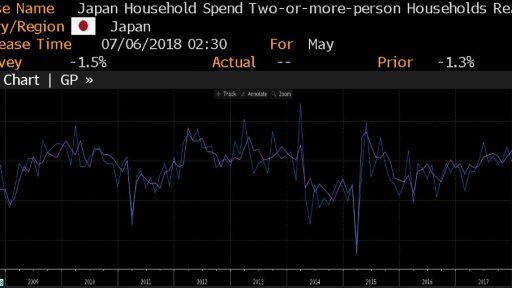 japan Household spending