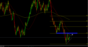 Varchev Finance - NZDUSD expectations