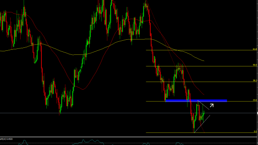 Varchev Finance - NZDUSD expectations