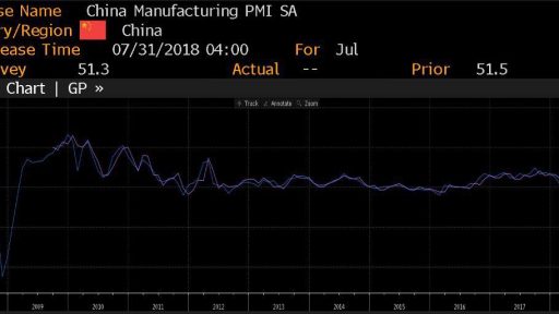 CHINA PMI