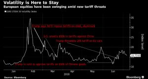 Volatility will stay