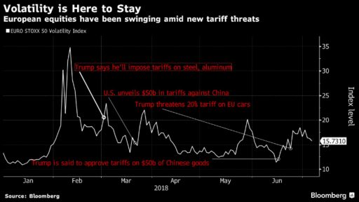 Volatility will stay