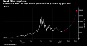 bitcoin chart