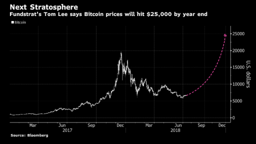 bitcoin chart