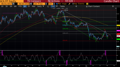 Varchev Finance expectations on Credit Agricole