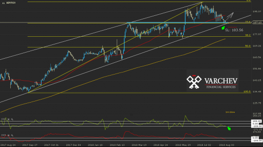 ADP.FR - Varchev Finance expectations