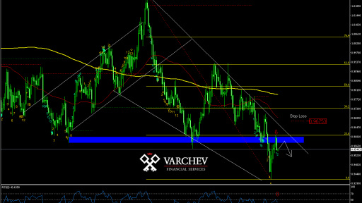 AUDCADDaily