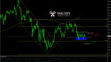 Varchev Finance - AUD/JPY expectations